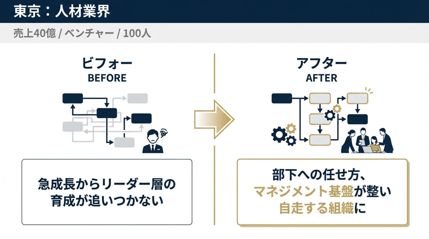 人材業界の事例