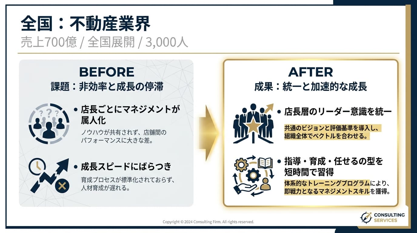 不動産業界の事例