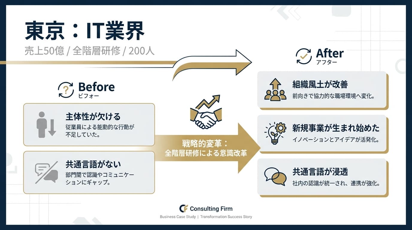 IT業界の事例